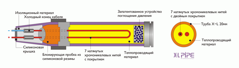 ������� ������ ���� ��������� ����� X-L PIPE